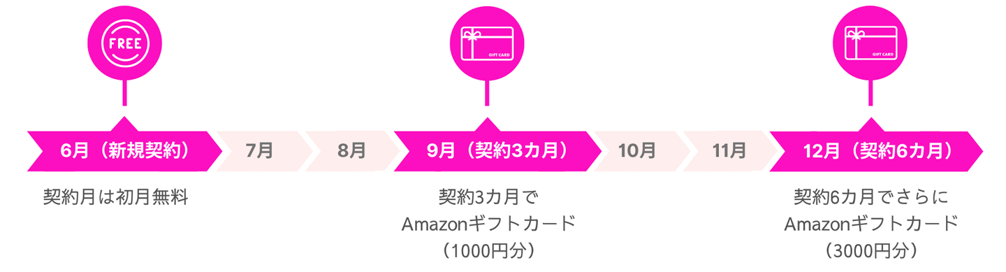 5月契約の支払いイメージ