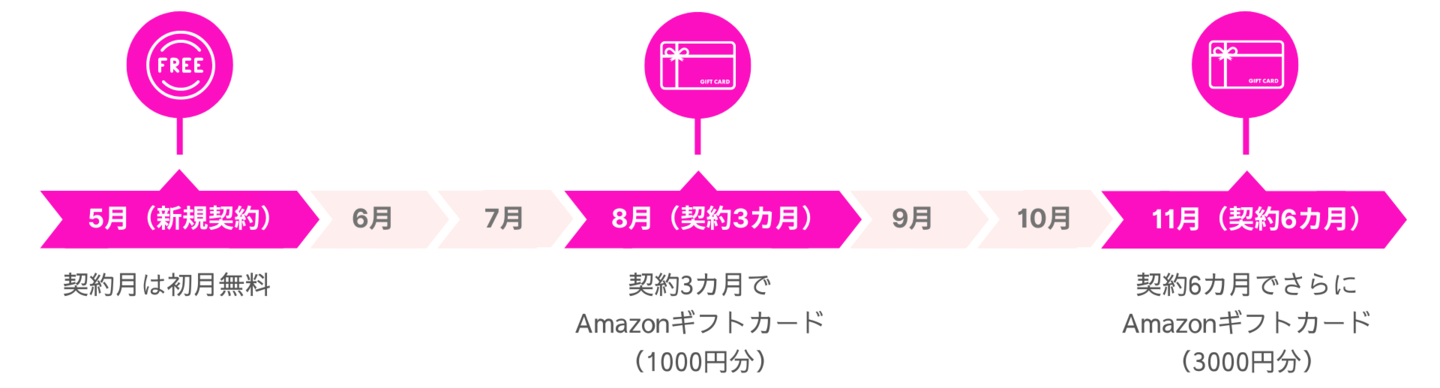 4月契約の支払いイメージ