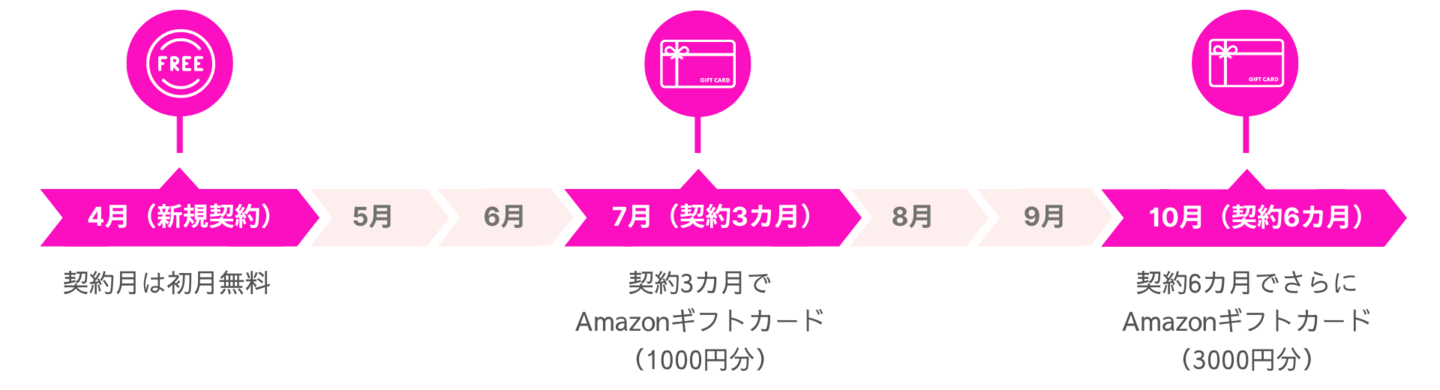 4月契約の支払いイメージ
