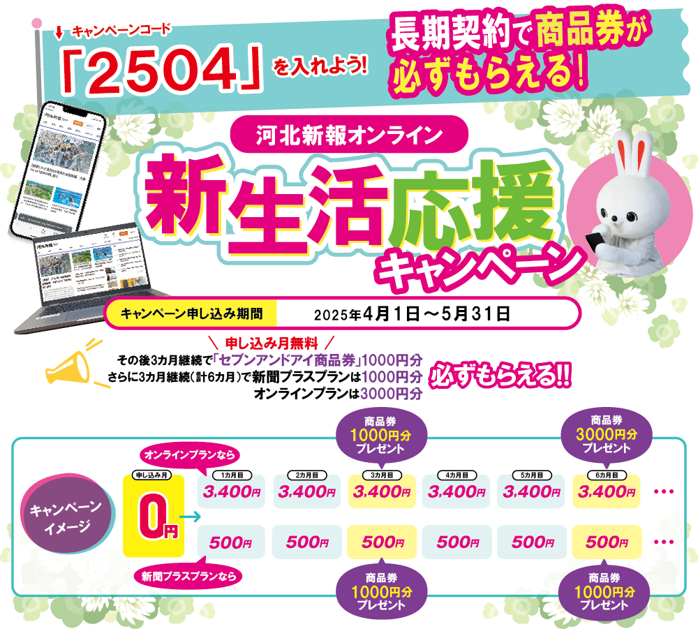 新生活応援キャンペーン