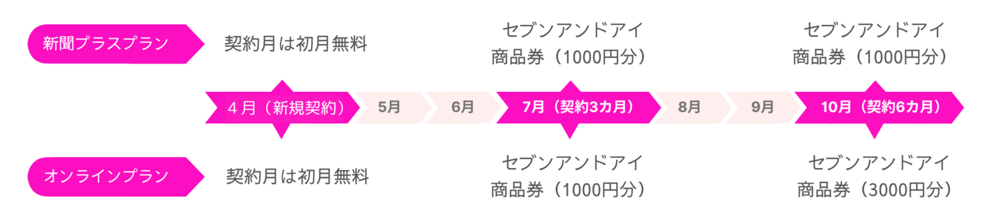 4月契約の支払いイメージ