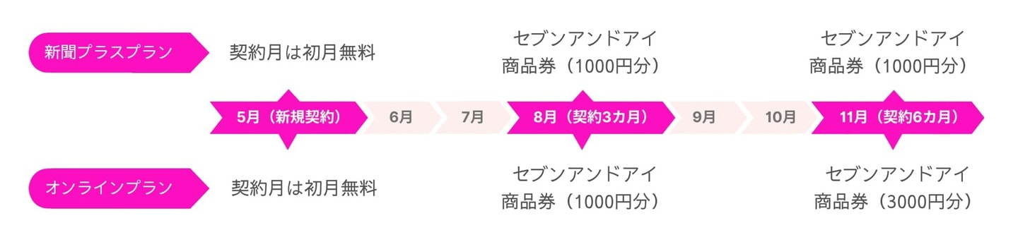 4月契約の支払いイメージ