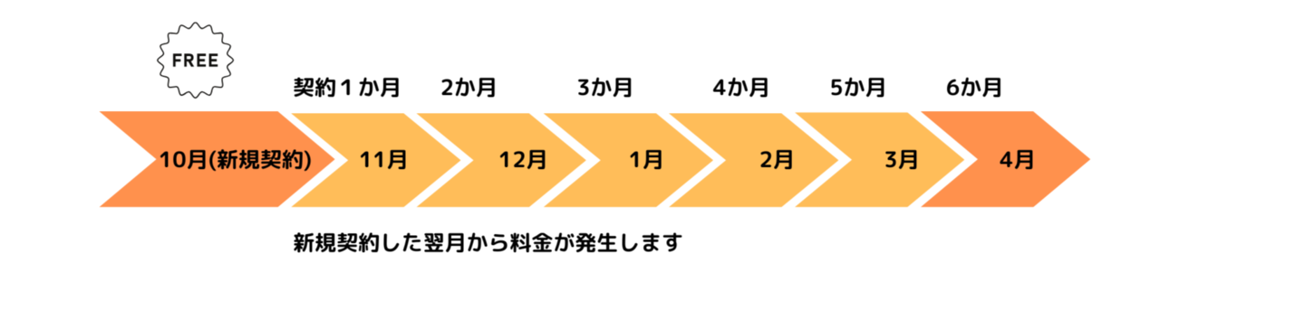 4月契約の支払いイメージ