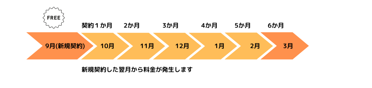 4月契約の支払いイメージ