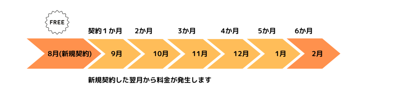 4月契約の支払いイメージ