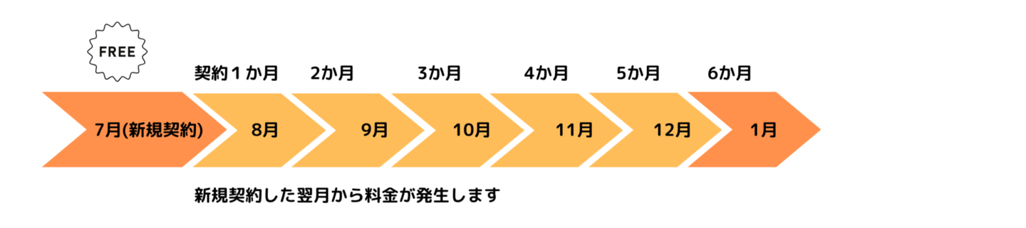 4月契約の支払いイメージ
