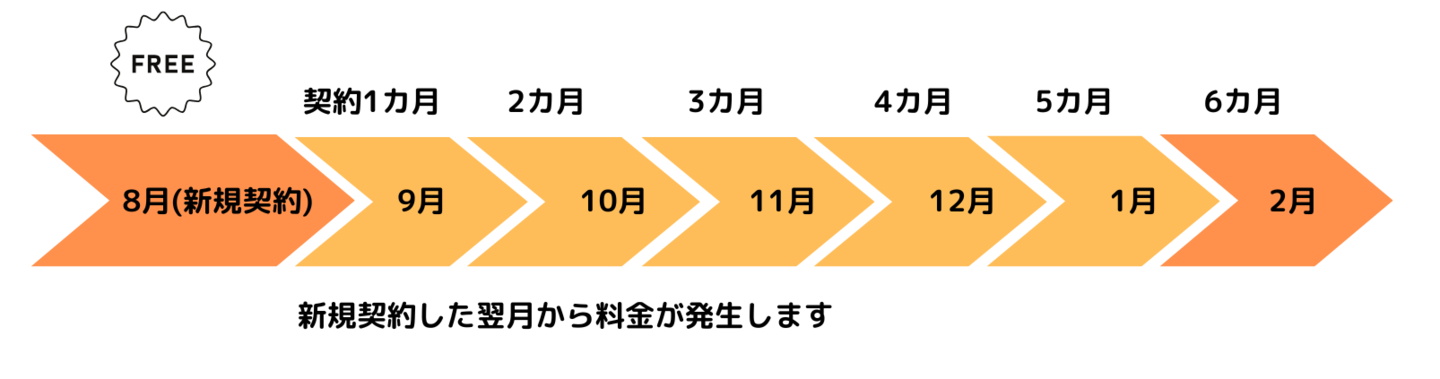 4月契約の支払いイメージ